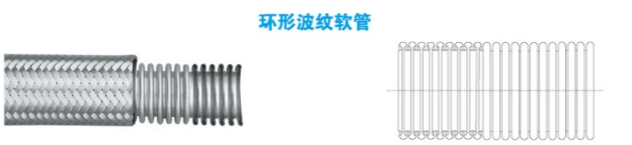 環(huán)波金屬軟管
